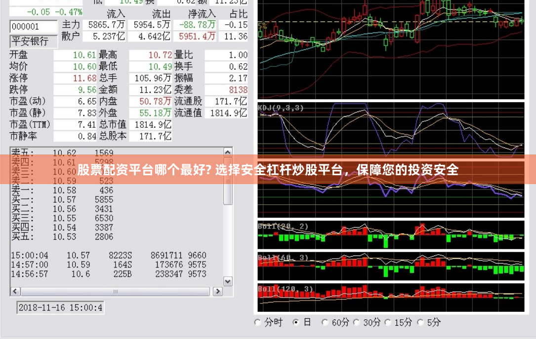 股票配资平台哪个最好? 选择安全杠杆炒股平台，保障您的投资安全