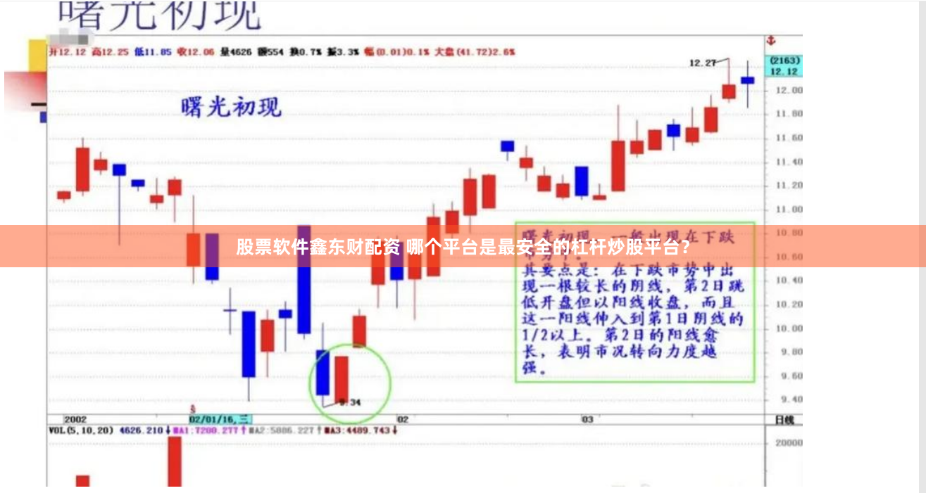 股票软件鑫东财配资 哪个平台是最安全的杠杆炒股平台？