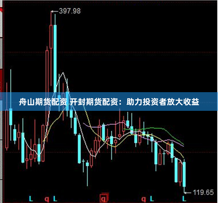 舟山期货配资 开封期货配资：助力投资者放大收益