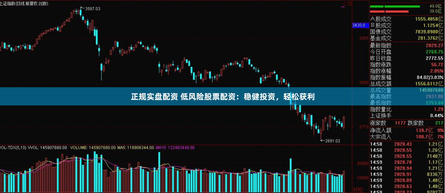 正规实盘配资 低风险股票配资：稳健投资，轻松获利