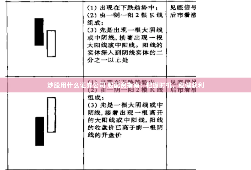 炒股用什么证券公司 股配资指南：把握时机，稳健获利