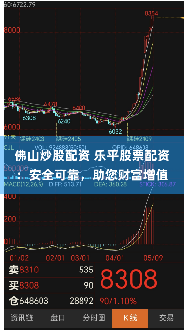 佛山炒股配资 乐平股票配资：安全可靠，助您财富增值