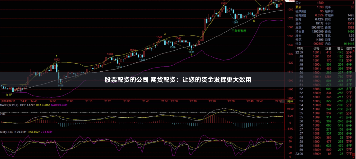 股票配资的公司 期货配资:让您的资金发挥更大效用