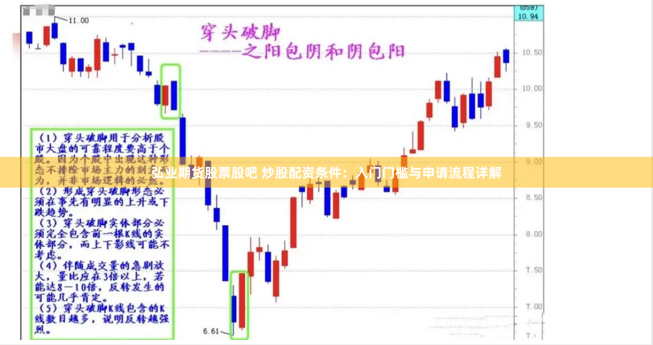 弘业期货股票股吧 炒股配资条件:入门门槛与申请流程详解