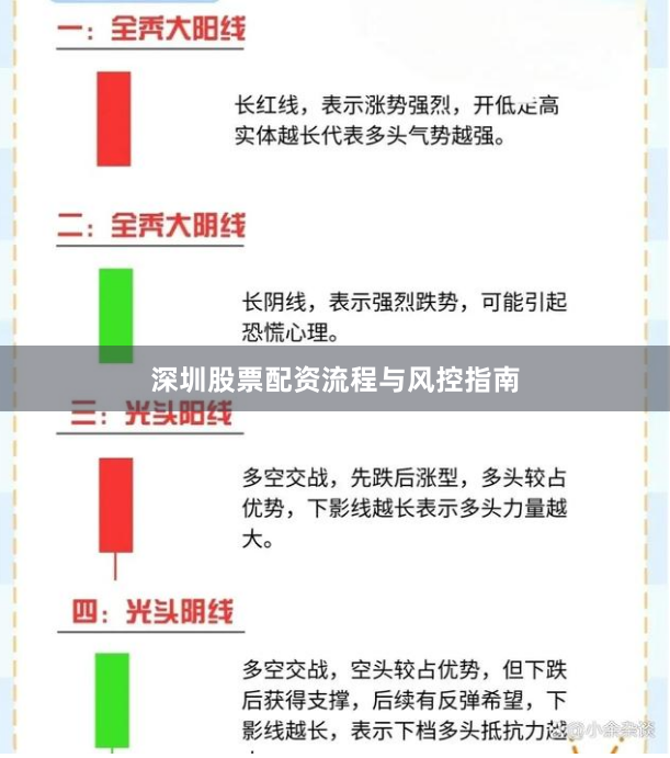深圳股票配资流程与风控指南
