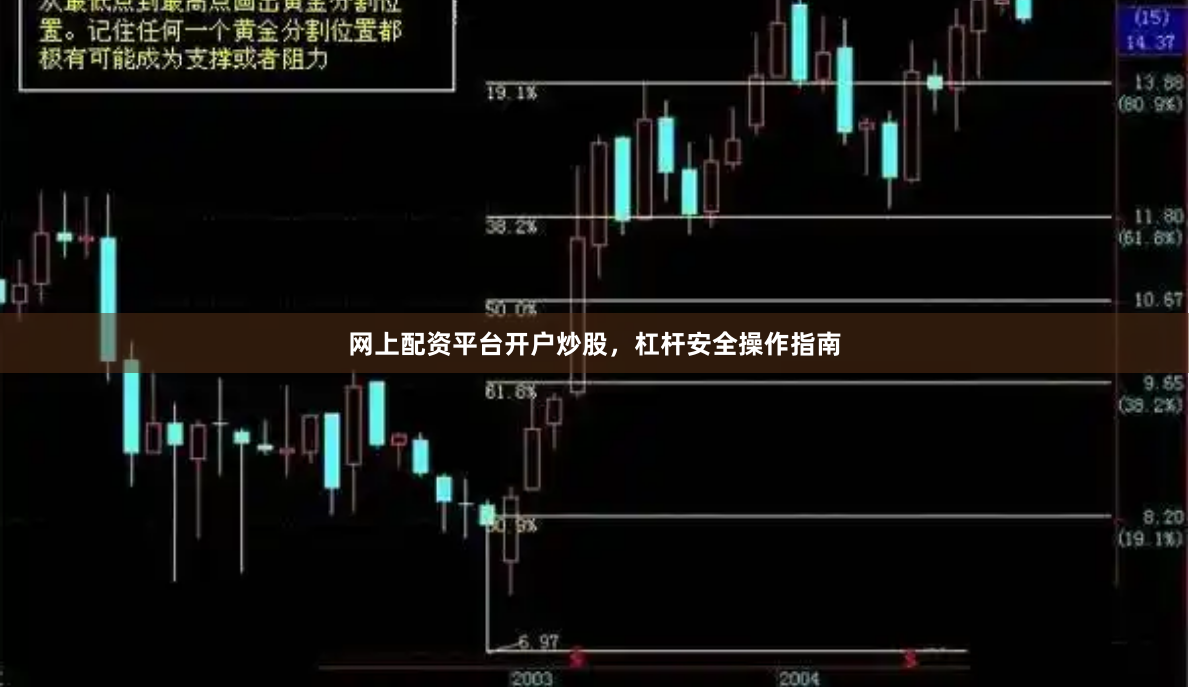 网上配资平台开户炒股，杠杆安全操作指南