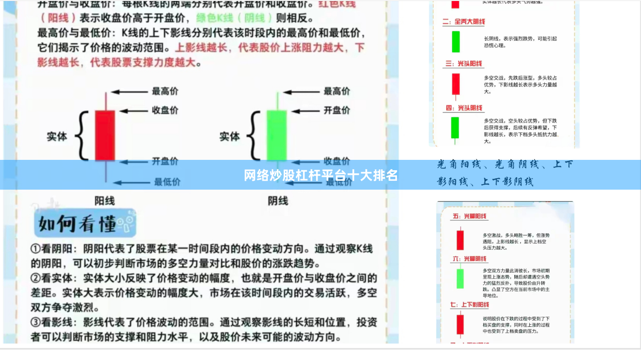 网络炒股杠杆平台十大排名